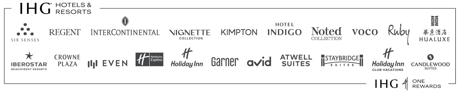 IHG Hotels & Resorts brand strip including Six Senses, InterContinental, Crowne Plaza, Holiday Inn, voco, Kimpton, and IHG One Rewards